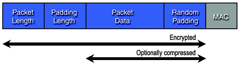 ssh-packet